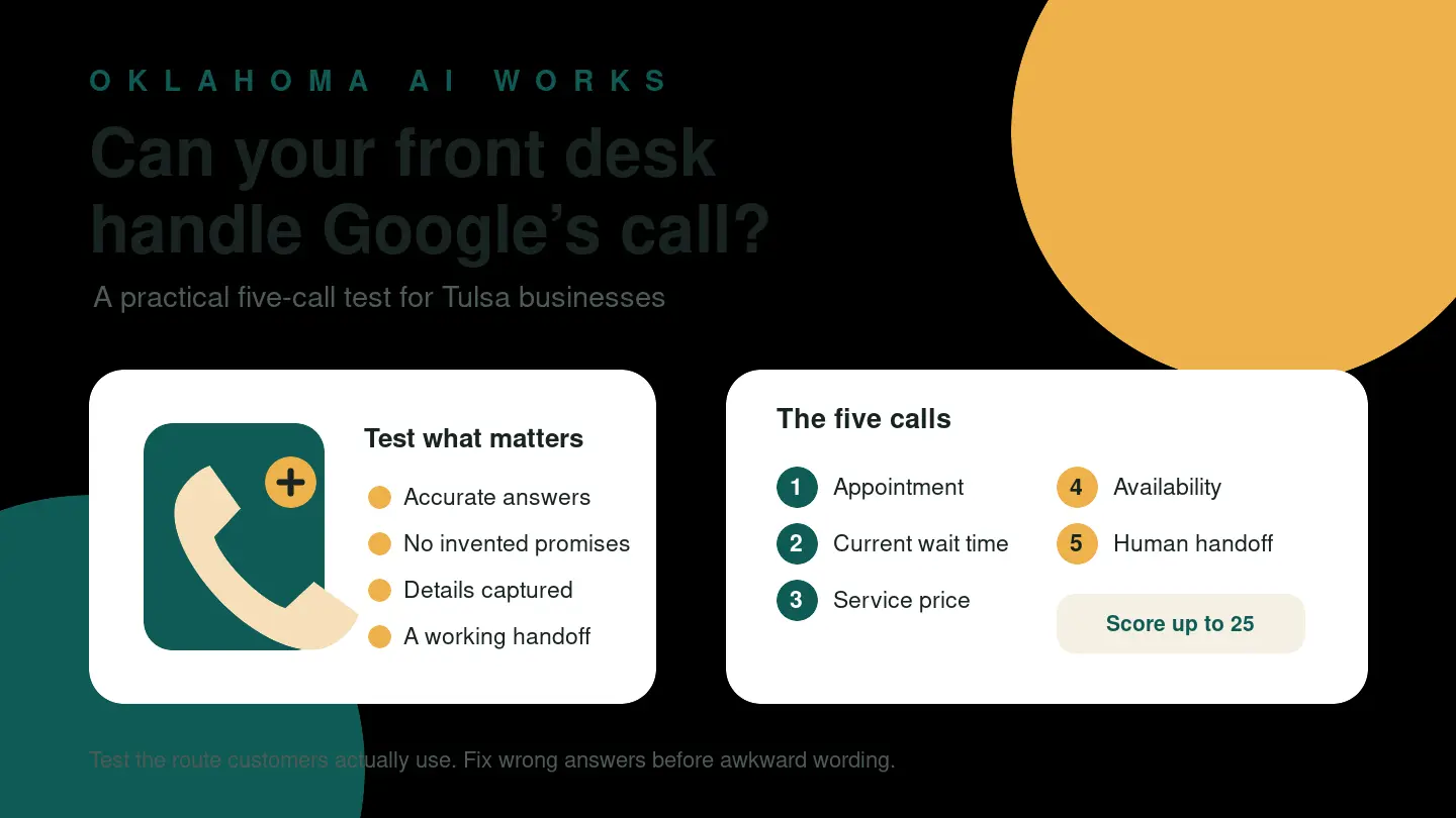A business phone connects five role-play calls for appointments, wait times, pricing, availability, and human handoff.